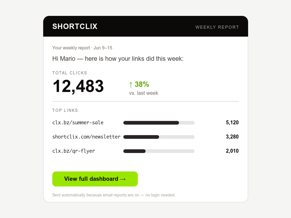 SHORTCLIX – Automatischer E-Mail-Bericht mit Klickstatistiken